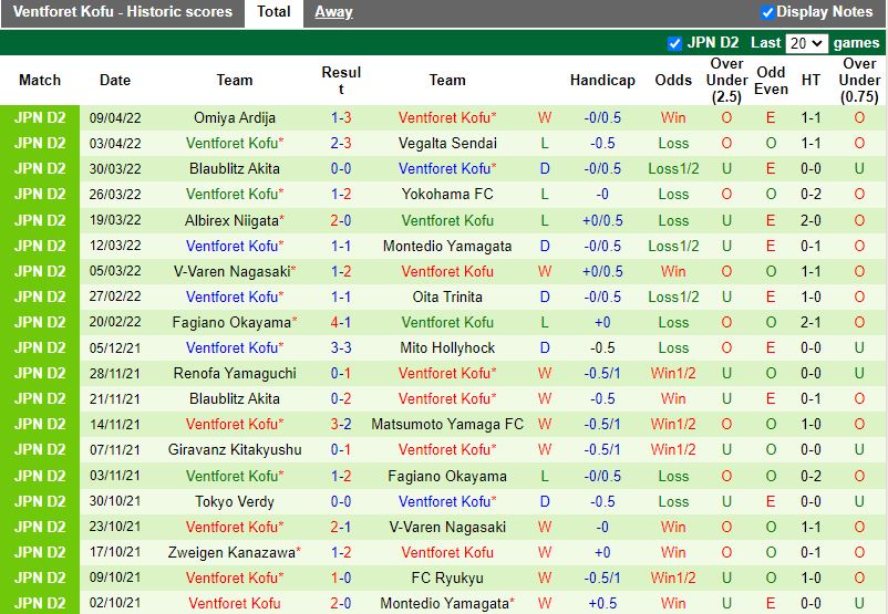 Zweigen Kanazawa vs Ventforet Kofu