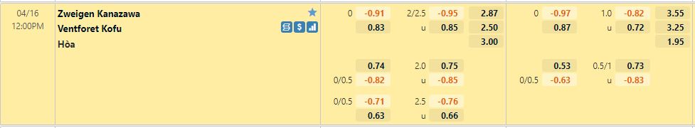 Zweigen Kanazawa vs Ventforet Kofu