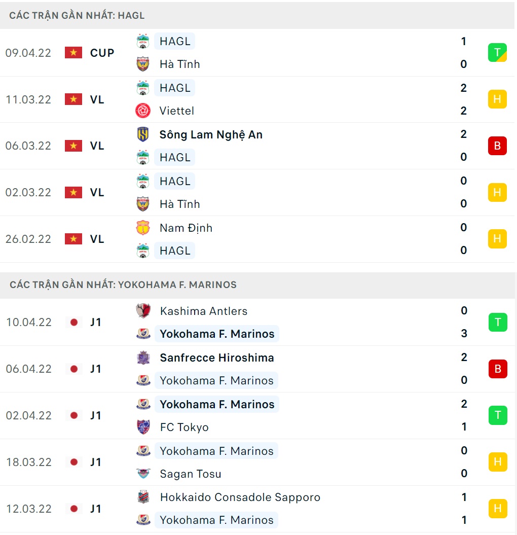 HAGL vs Yokohama HAGL vs Yokohama
