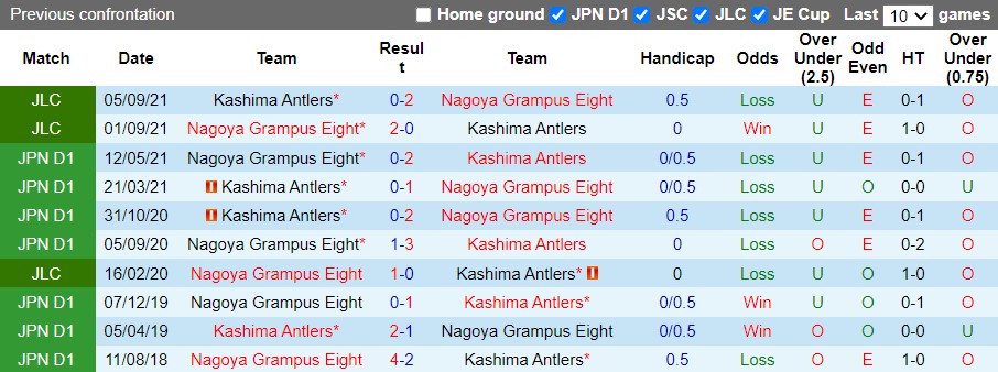 Kashima Antlers vs Nagoya Grampus