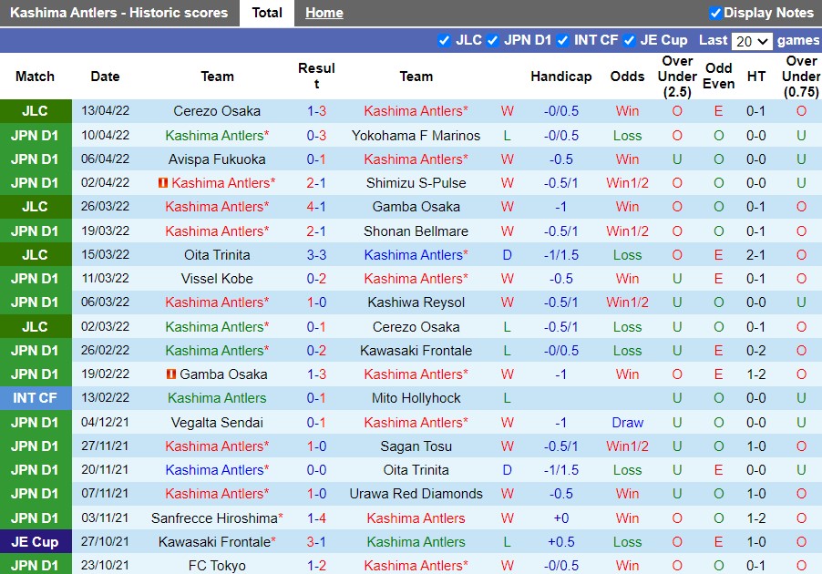 Kashima Antlers vs Nagoya Grampus