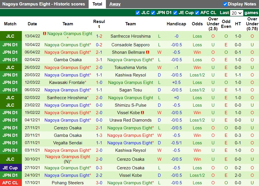 Kashima Antlers vs Nagoya Grampus