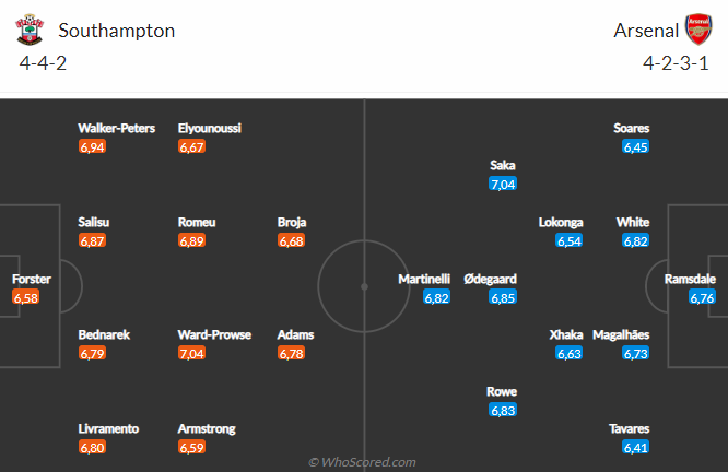 Southampton vs Arsenal