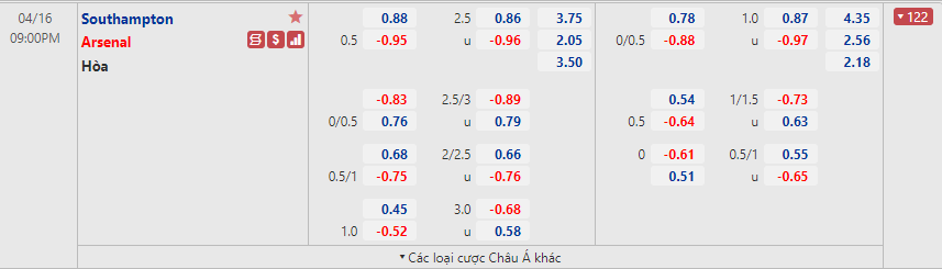 Southampton vs Arsenal
