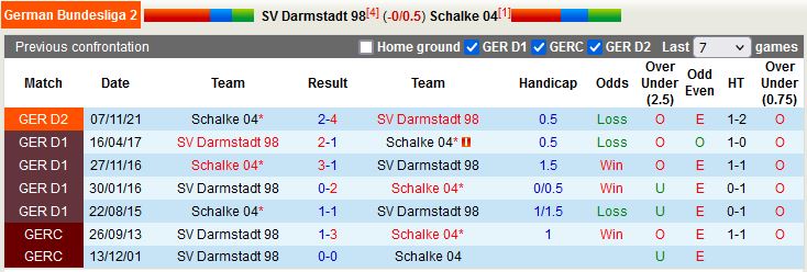 Darmstadt vs Schalke