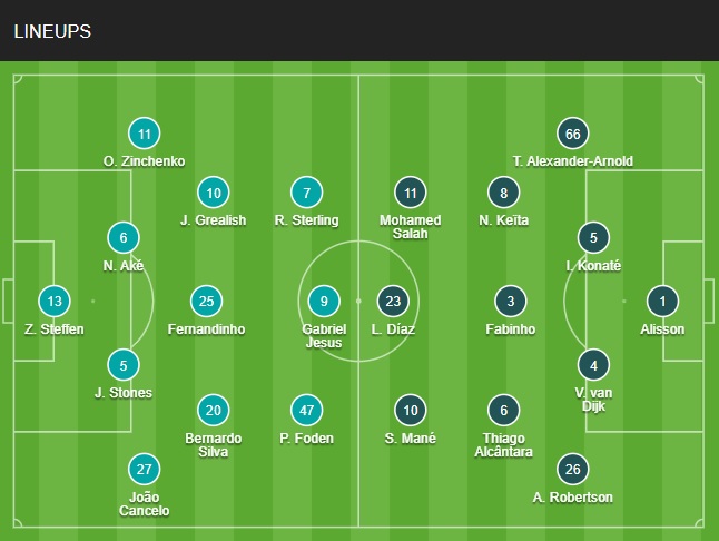 Đội hình Man City vs Liverpool chính thức (16/4/2022)