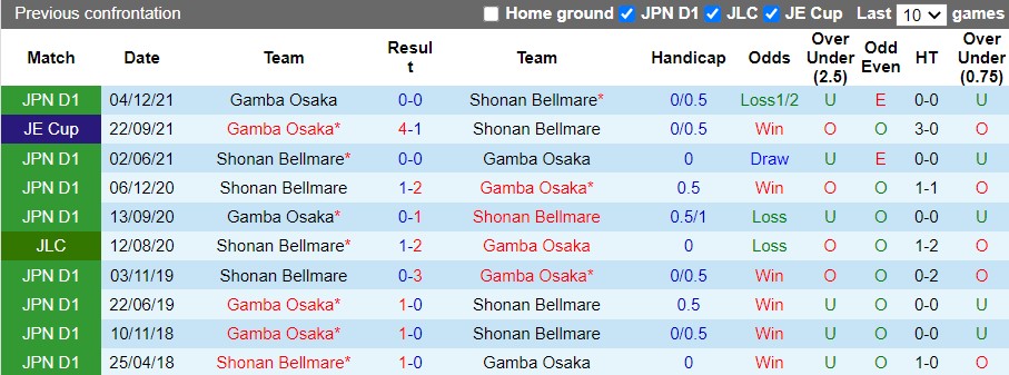 Gamba Osaka vs Shonan Bellmare