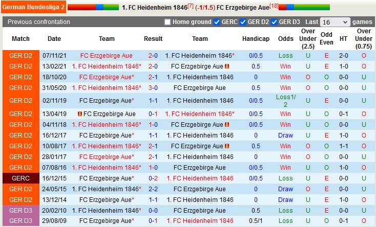 Heidenheim vs Erzgebirge Aue