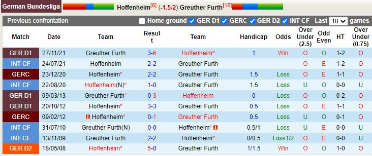 Hoffenheim vs Greuther Furth