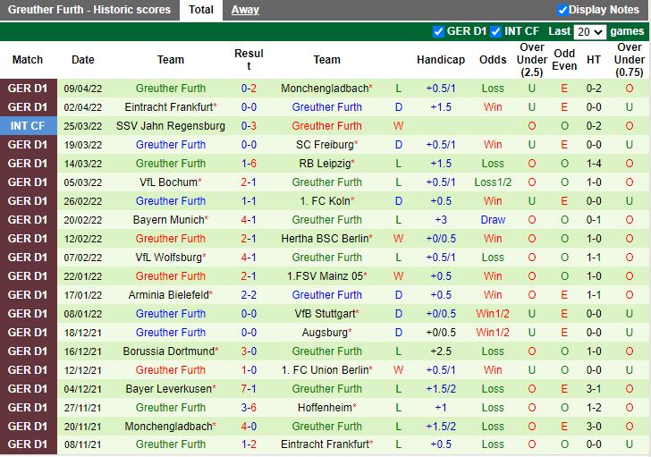 Hoffenheim vs Greuther Furth
