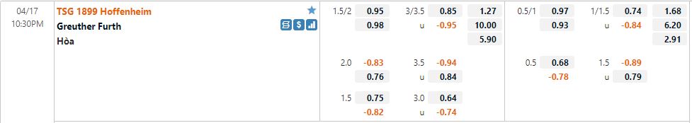 Hoffenheim vs Greuther Furth