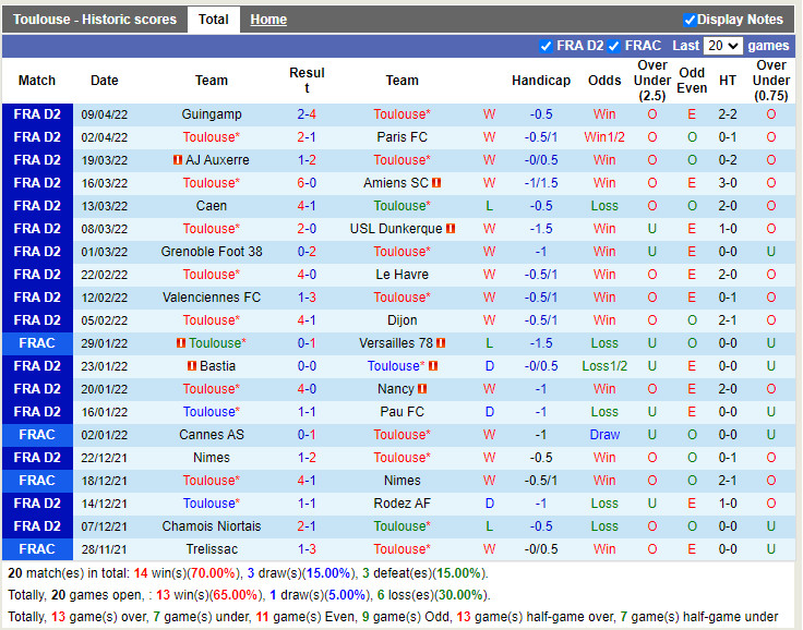 Toulouse vs Quevilly