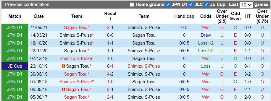 Sagan Tosu vs Shimizu S-Pulse