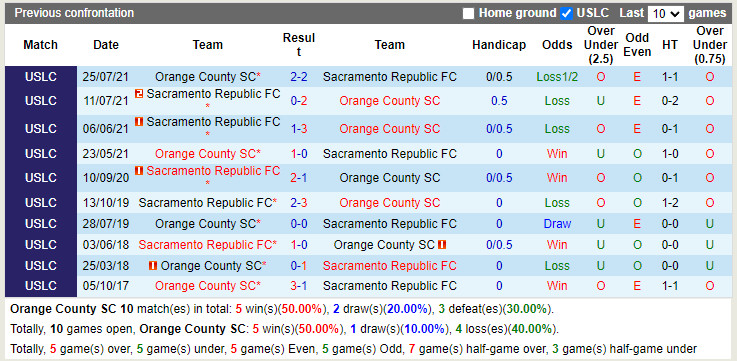 Orange County vs Sacramento Republic