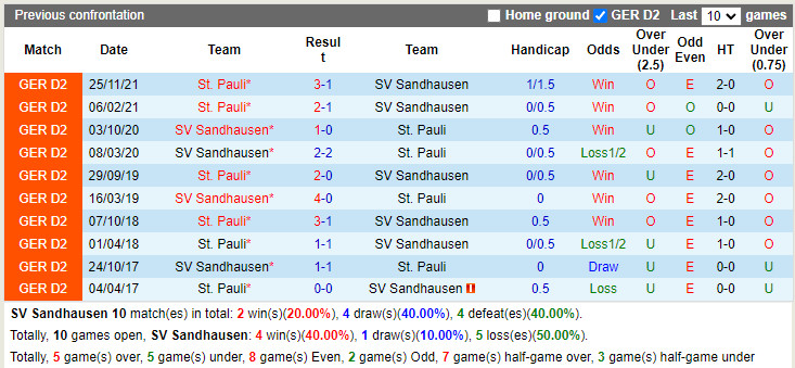 Sandhausen vs St.Pauli