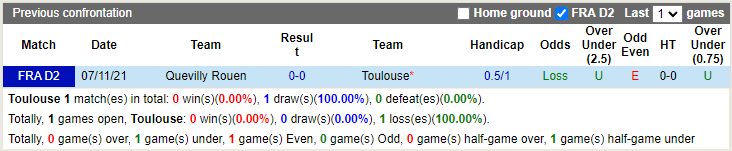Toulouse vs Quevilly