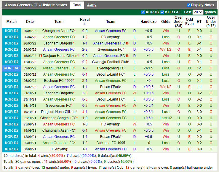 Gimpo Citizen vs Ansan Greeners