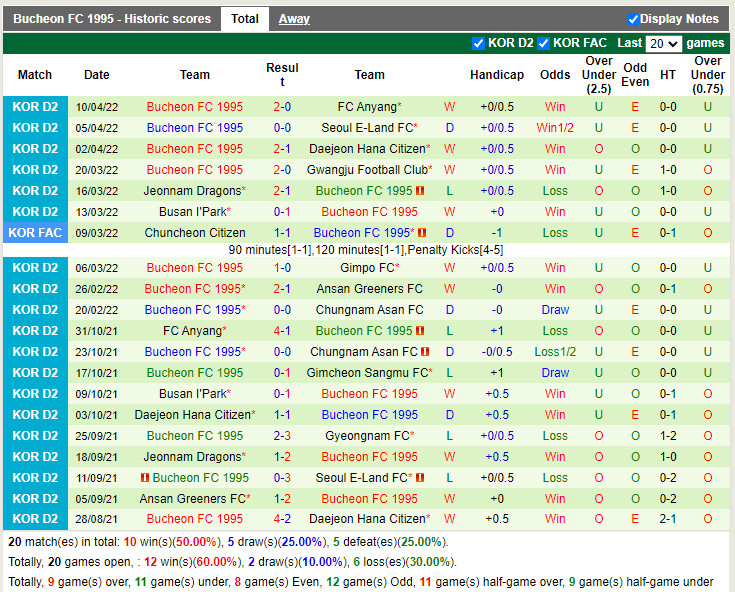 Gyeongnam vs Bucheon