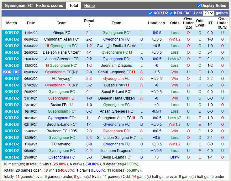 Gyeongnam vs Bucheon