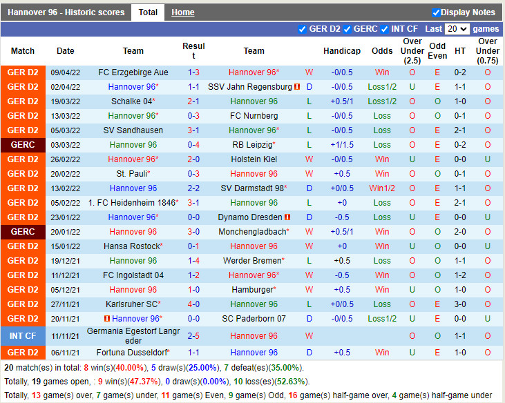 Hannover vs Dusseldorf