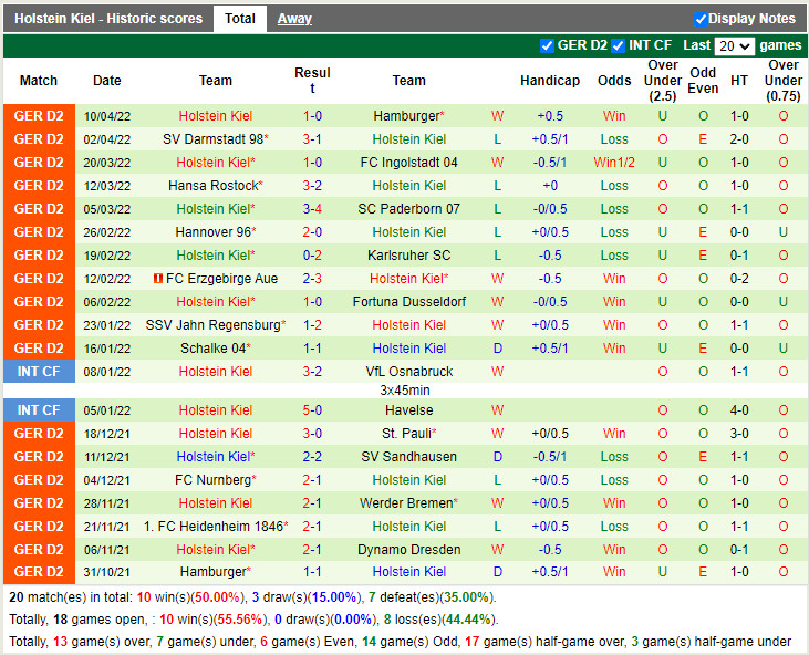 Dynamo Dresden vs Holstein Kiel