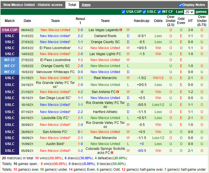 Phoenix Rising vs New Mexico United