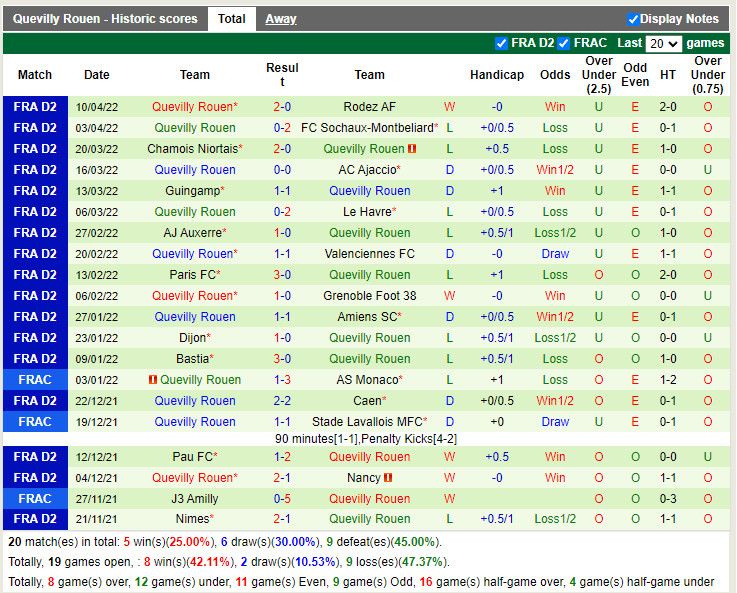 Toulouse vs Quevilly