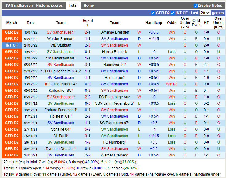 Sandhausen vs St.Pauli
