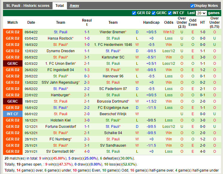 Sandhausen vs St.Pauli