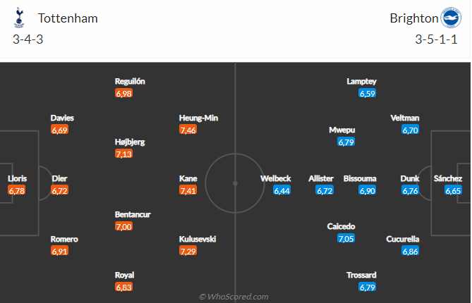 Tottenham vs Brighton