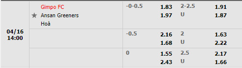 Gimpo Citizen vs Ansan Greeners