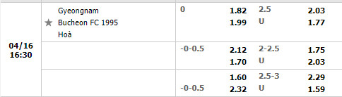 Gyeongnam vs Bucheon