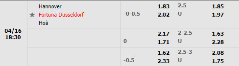 Hannover vs Dusseldorf