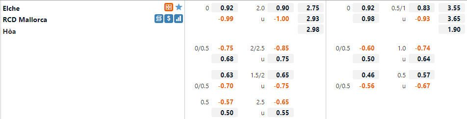 Tỷ lệ Elche vs Mallorca