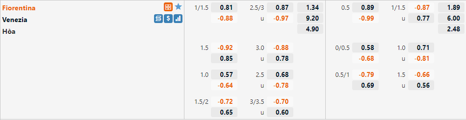 Tỷ lệ Fiorentina vs Venezia