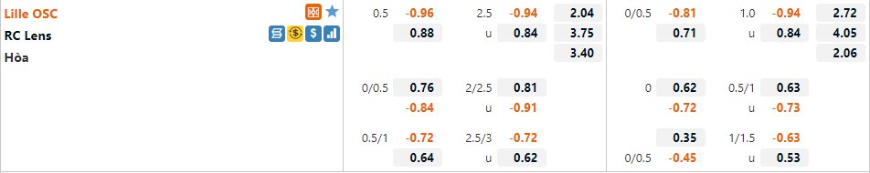 Tỷ lệ Lille vs Lens Tỷ lệ Lille vs Lens