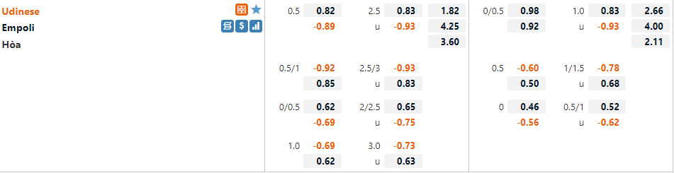 Tỷ lệ Udinese vs Empoli