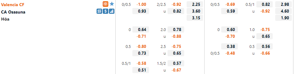 Tỷ lệ Valencia vs Osasuna