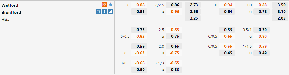 Tỷ lệ Watford vs Brentford