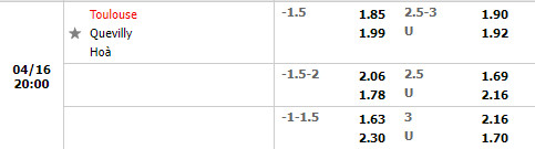 Toulouse vs Quevilly