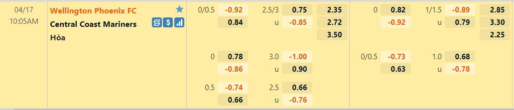 Wellington Phoenix vs Central Coast Mariners