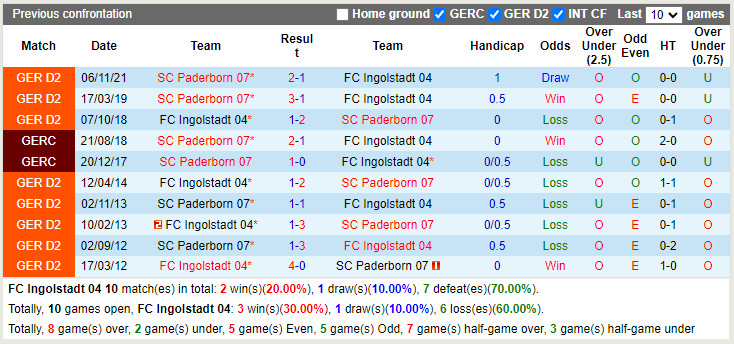 Ingolstadt vs Paderborn