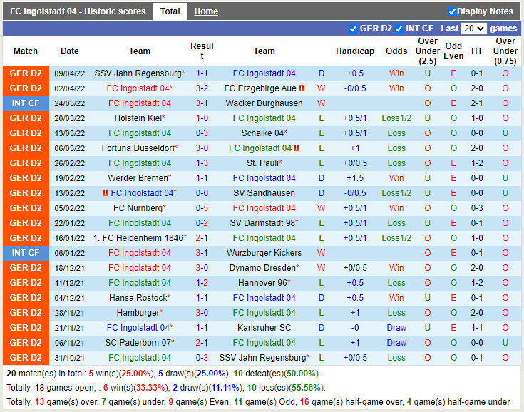 Ingolstadt vs Paderborn