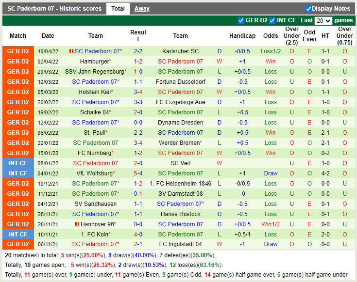 Ingolstadt vs Paderborn