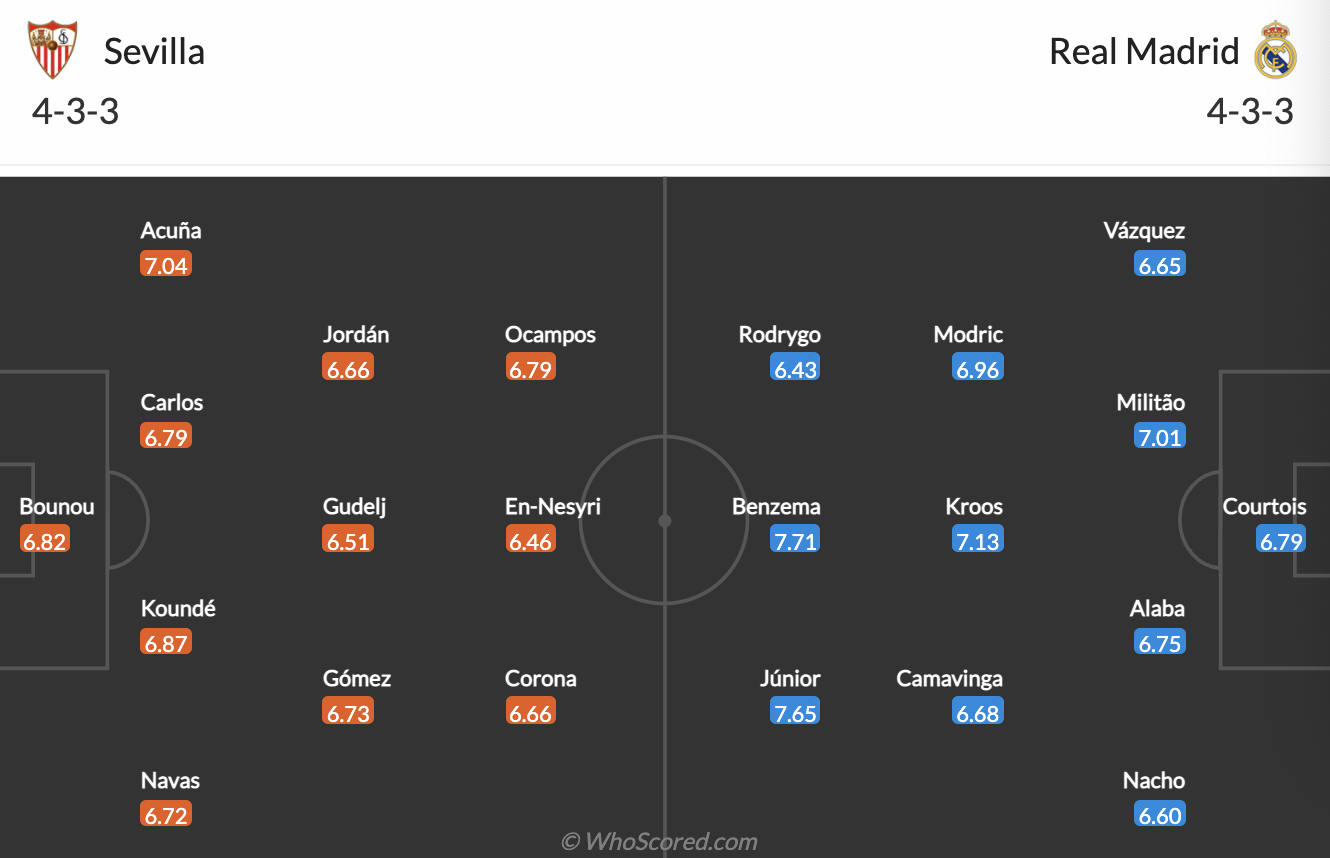 Sevilla vs Real Madrid Sevilla vs Real Madrid