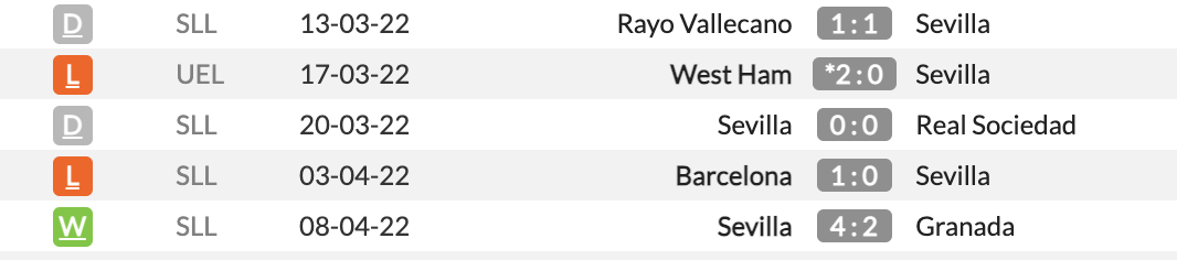 Sevilla vs Real Madrid Sevilla vs Real Madrid