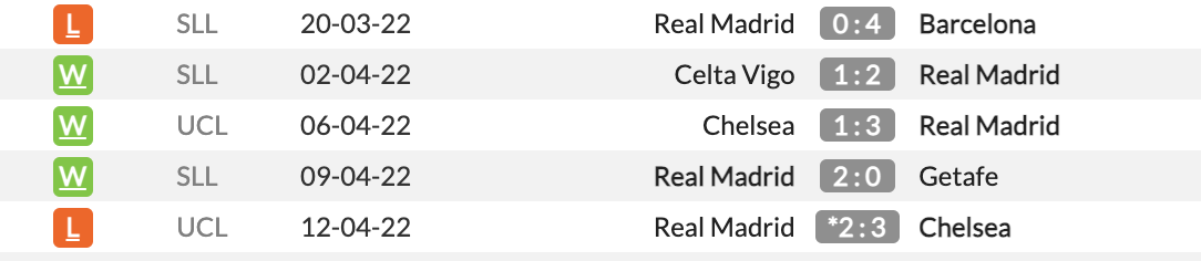 Sevilla vs Real Madrid Sevilla vs Real Madrid