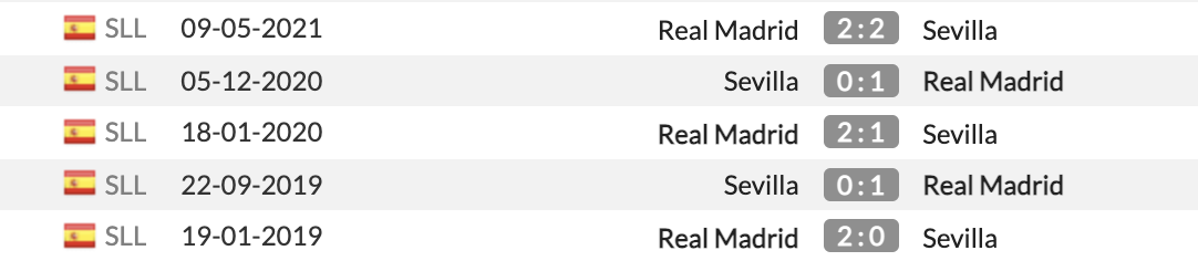 Sevilla vs Real Madrid Sevilla vs Real Madrid