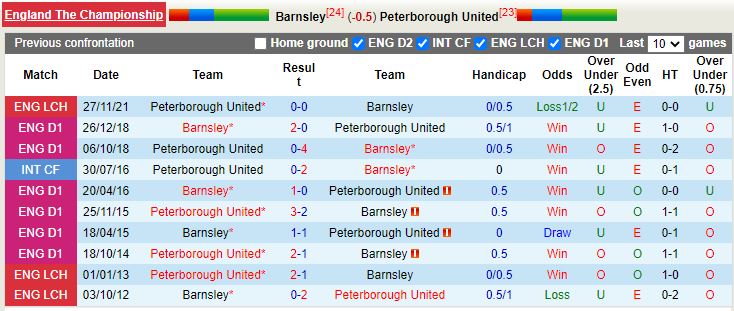 Barnsley vs Peterborough
