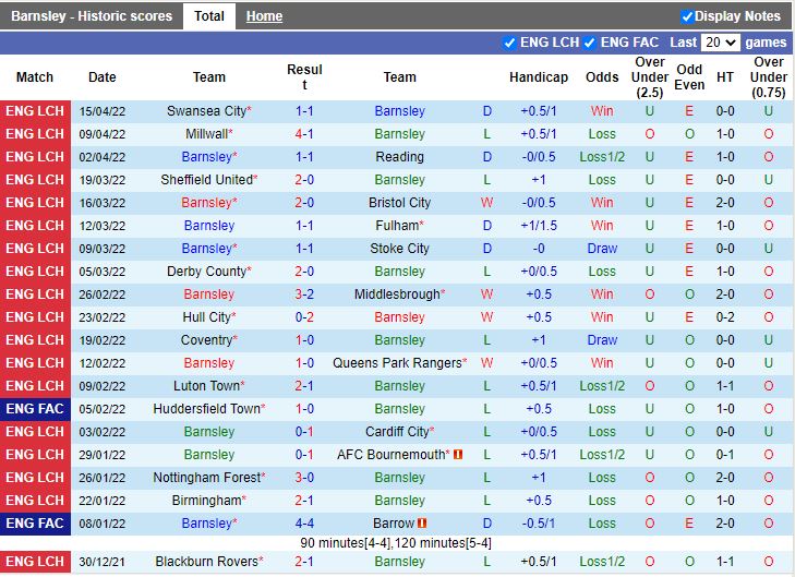 Barnsley vs Peterborough